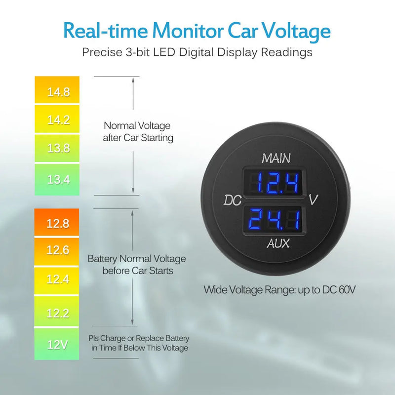 Voltímetro digital LED para carro, painel redondo, monitor de voltagem para carro, caminhonete, trailer
